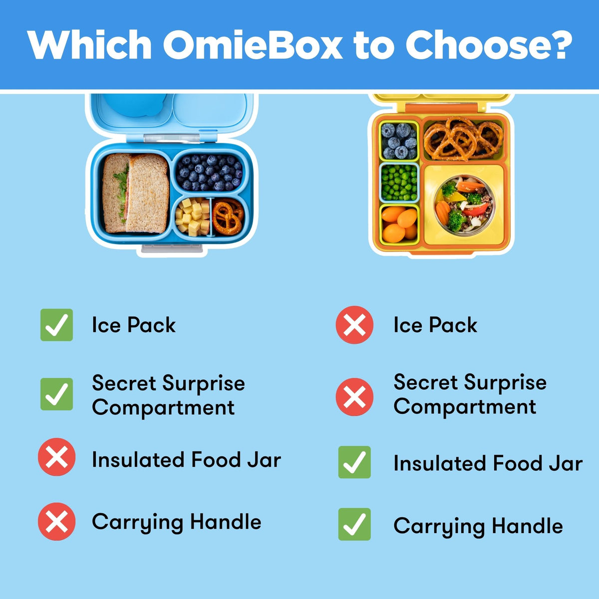 OmieBox® Lite